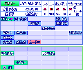  プレイ画像を見てなんのゲームかわかったらプラスPart2