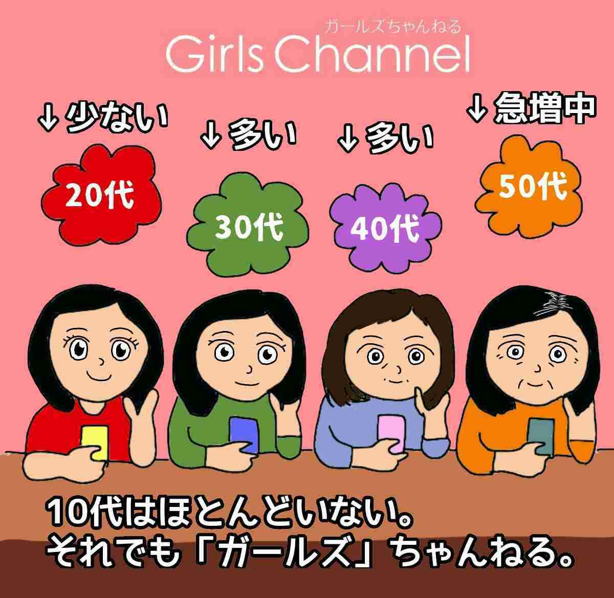 【ババチャン】アラフォー以上が語るトピ Part22