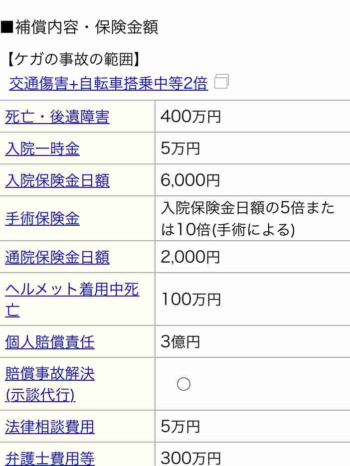 自転車通勤している人