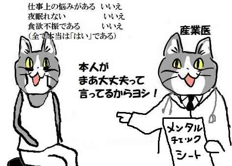 心療内科、精神科に通院した期間
