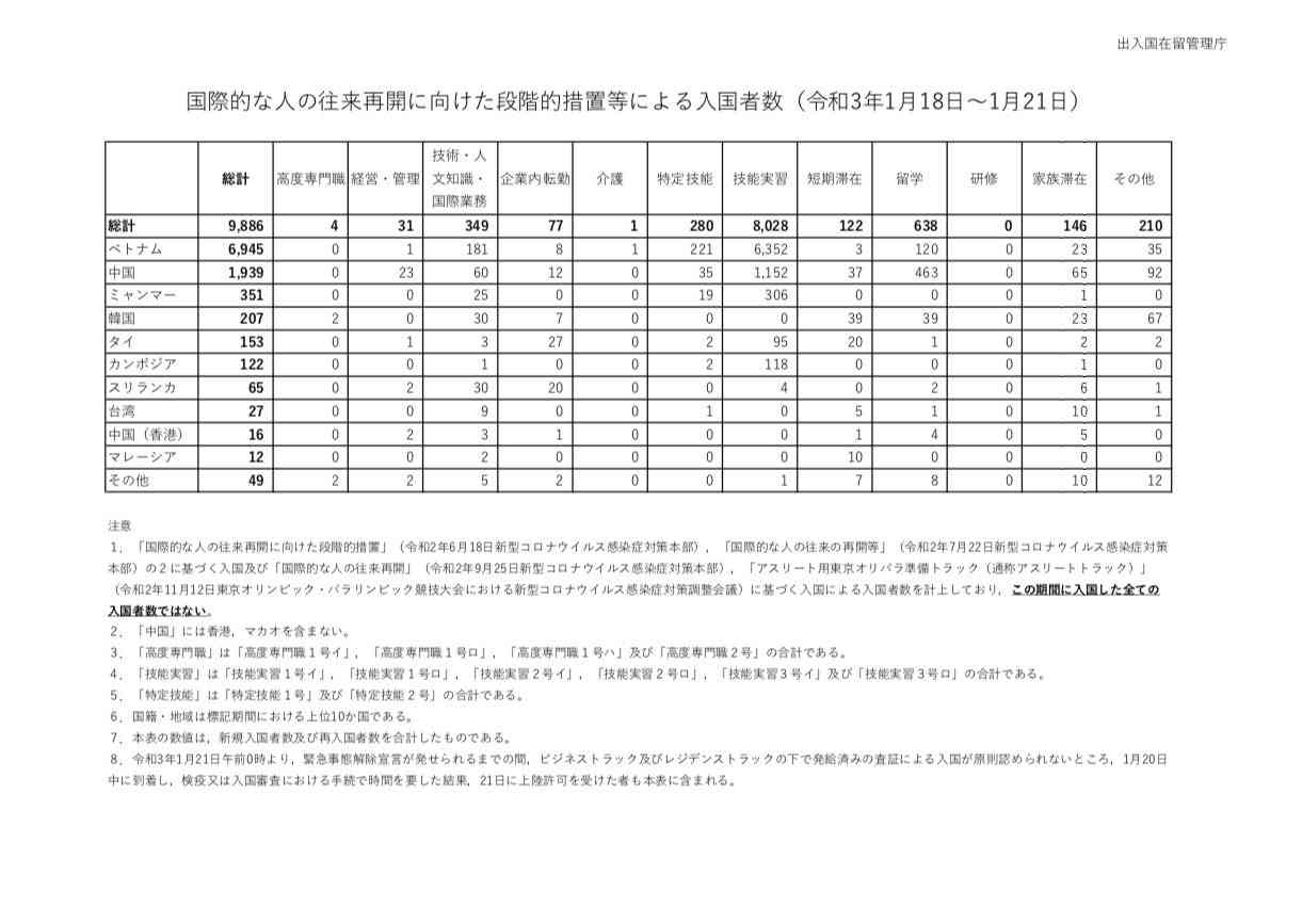 大阪府が宣言解除要請時の独自基準を決定 吉村知事「延長すればより明確な基準が必要」