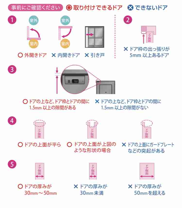 古い賃貸にお住みの方、どうですか？