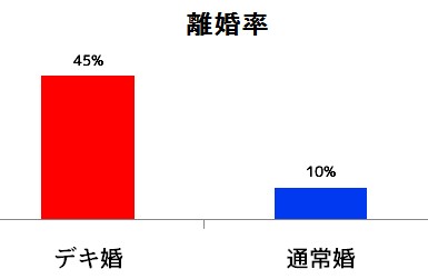 デキ婚ってなんでダメなの？