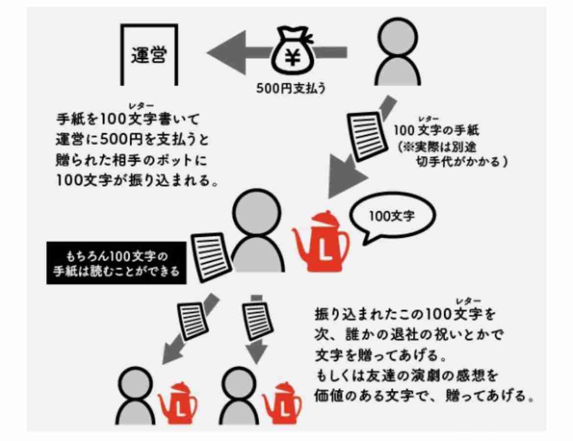 報酬わずか19円…キンコン西野「プペル」の感想記事〝バイト募集〟の闇