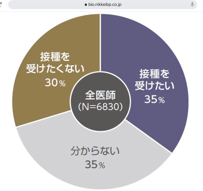 コロナワクチン、国内で接種開始　東京の病院で1例目、医師ら先行