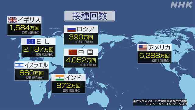 コロナワクチン、国内で接種開始　東京の病院で1例目、医師ら先行