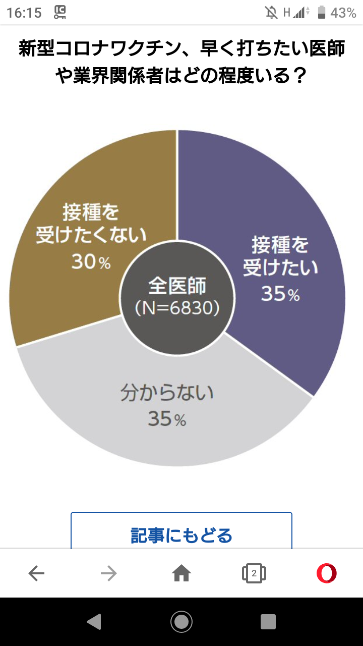 コロナワクチン、国内で接種開始　東京の病院で1例目、医師ら先行
