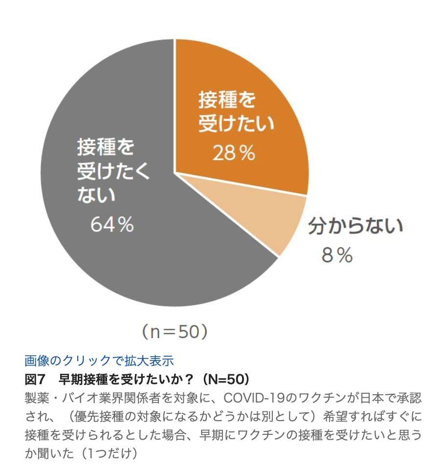 コロナワクチン、国内で接種開始　東京の病院で1例目、医師ら先行