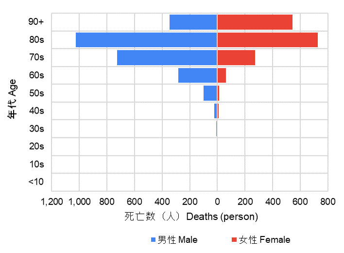 新型コロナ　東京都で新たに393人の感染確認 300人台は去年の12月21日以来