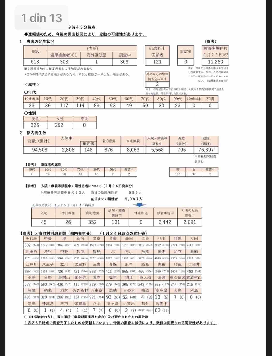 新型コロナ　東京都で新たに393人の感染確認 300人台は去年の12月21日以来