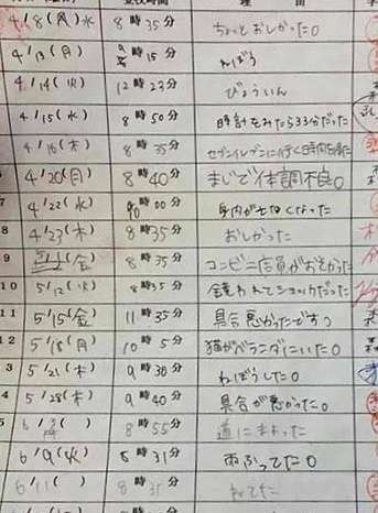 遅刻って躾？【ぶっちゃけ遅刻する人】