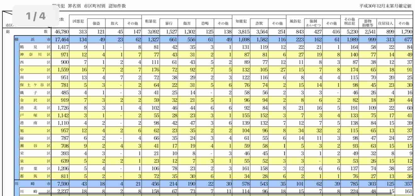 横浜市周辺で住みやすいところ