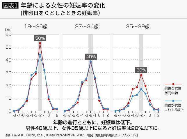 妊活で成功した話を聞きたい Part5