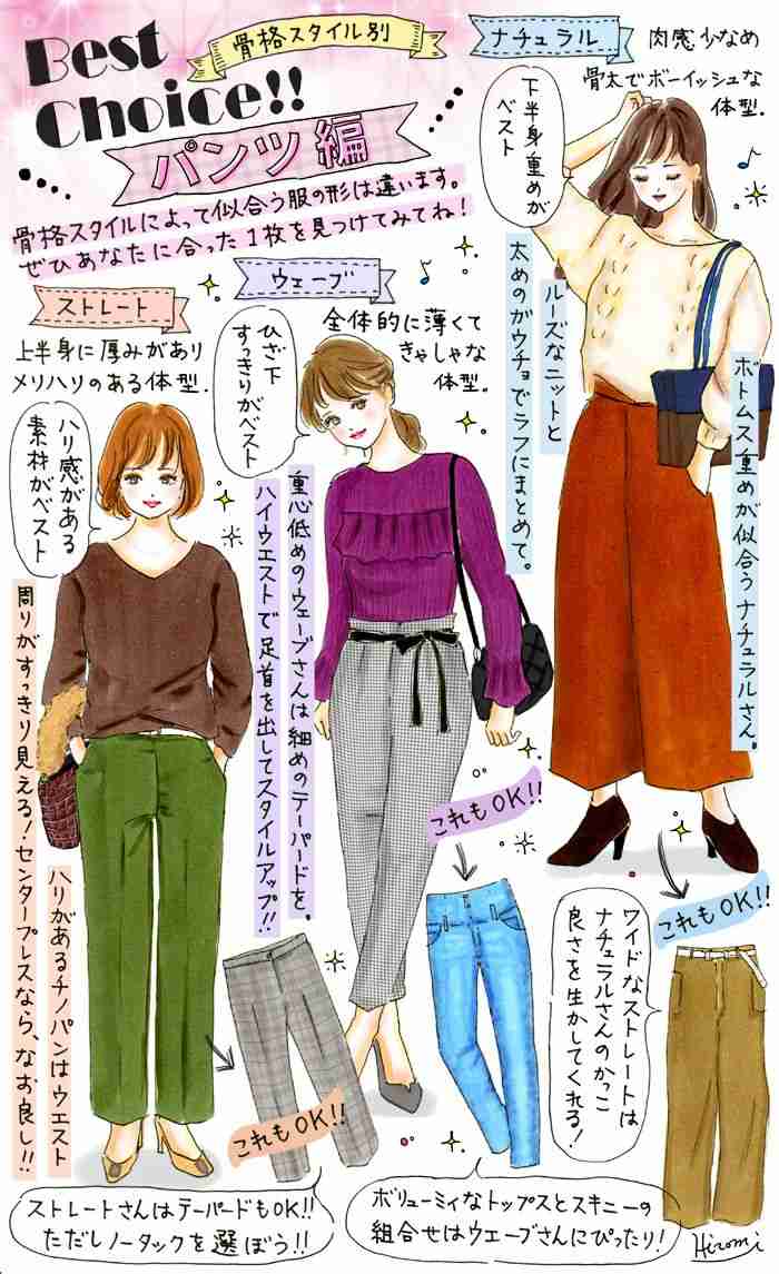 骨格タイプやパーソナルカラーって実際の買い物に役立ってますか？