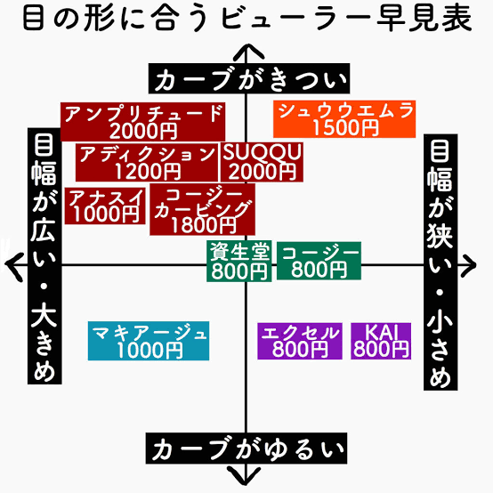 おすすめのビューラーが知りたい