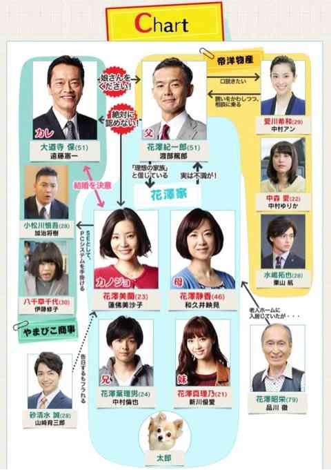 ドラマ「お義父さんと呼ばせて」を語りたい