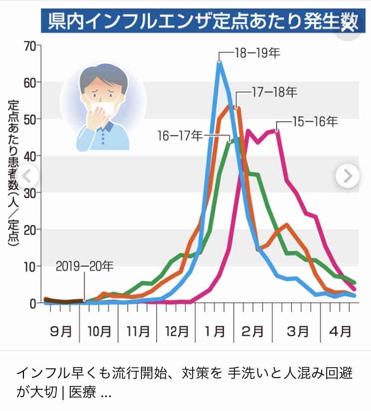 コロナウィルスに疲れた人が立ち寄るトピ　Part13