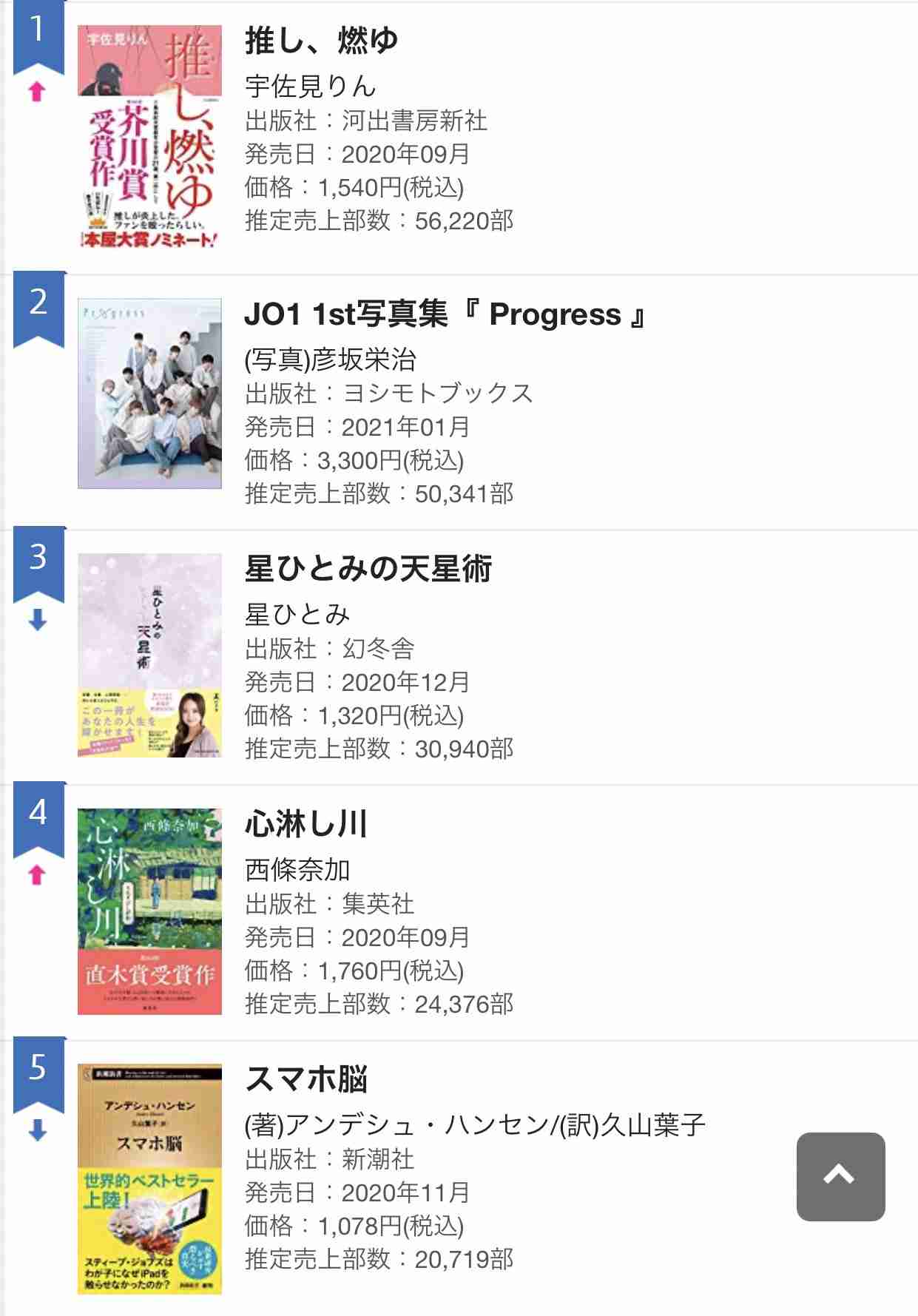 JO1、1st写真集「Progress」即重版決定