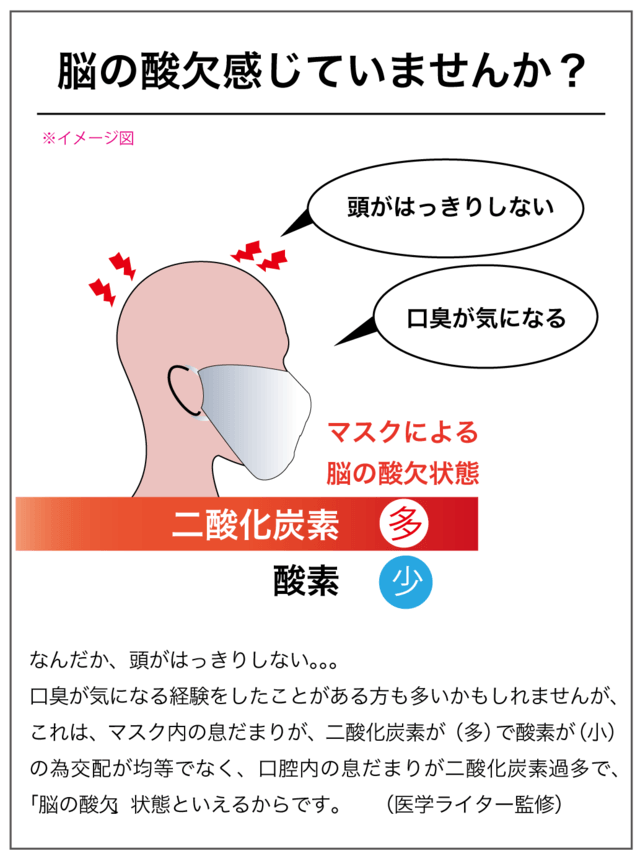二重マスクと適切な着用、コロナ防止で効果　米CDCが実験