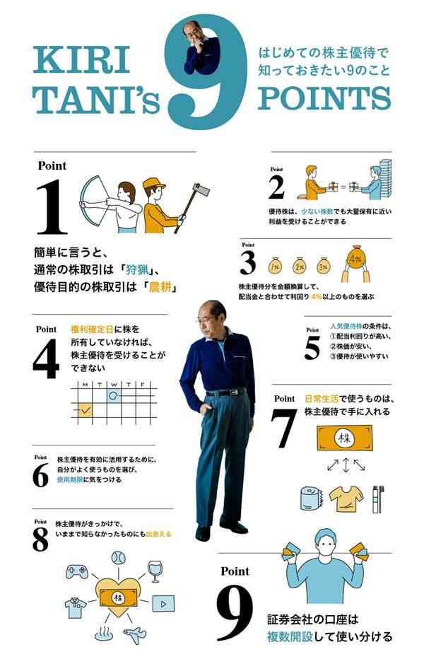 オススメ株主優待part2