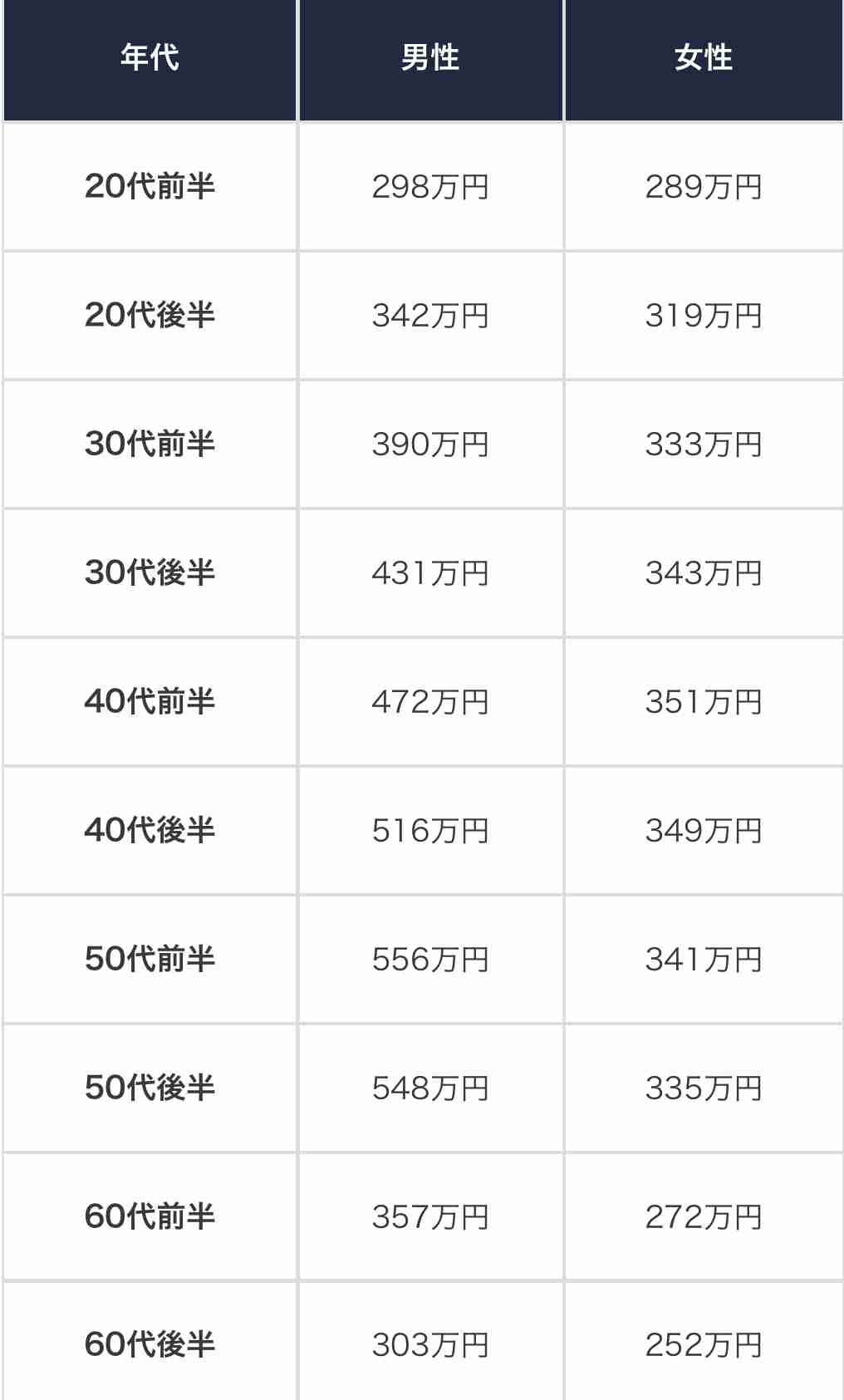これは事実なのか事実ではないのかと聞くと知ってる誰かが答えてくれるトピ