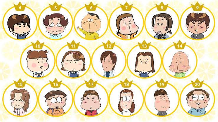  現実にいたら仲良くなりたいと思うキャラに＋、思わないキャラに−Part2