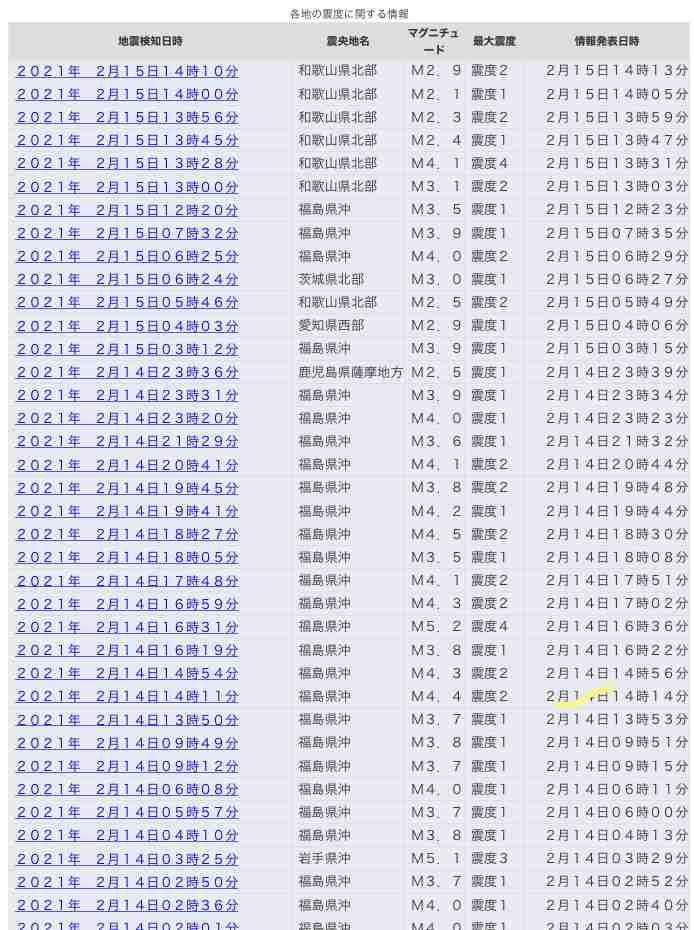 和歌山県北部で震度4の地震