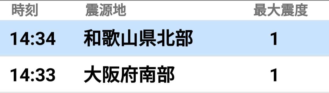 和歌山県北部で震度4の地震