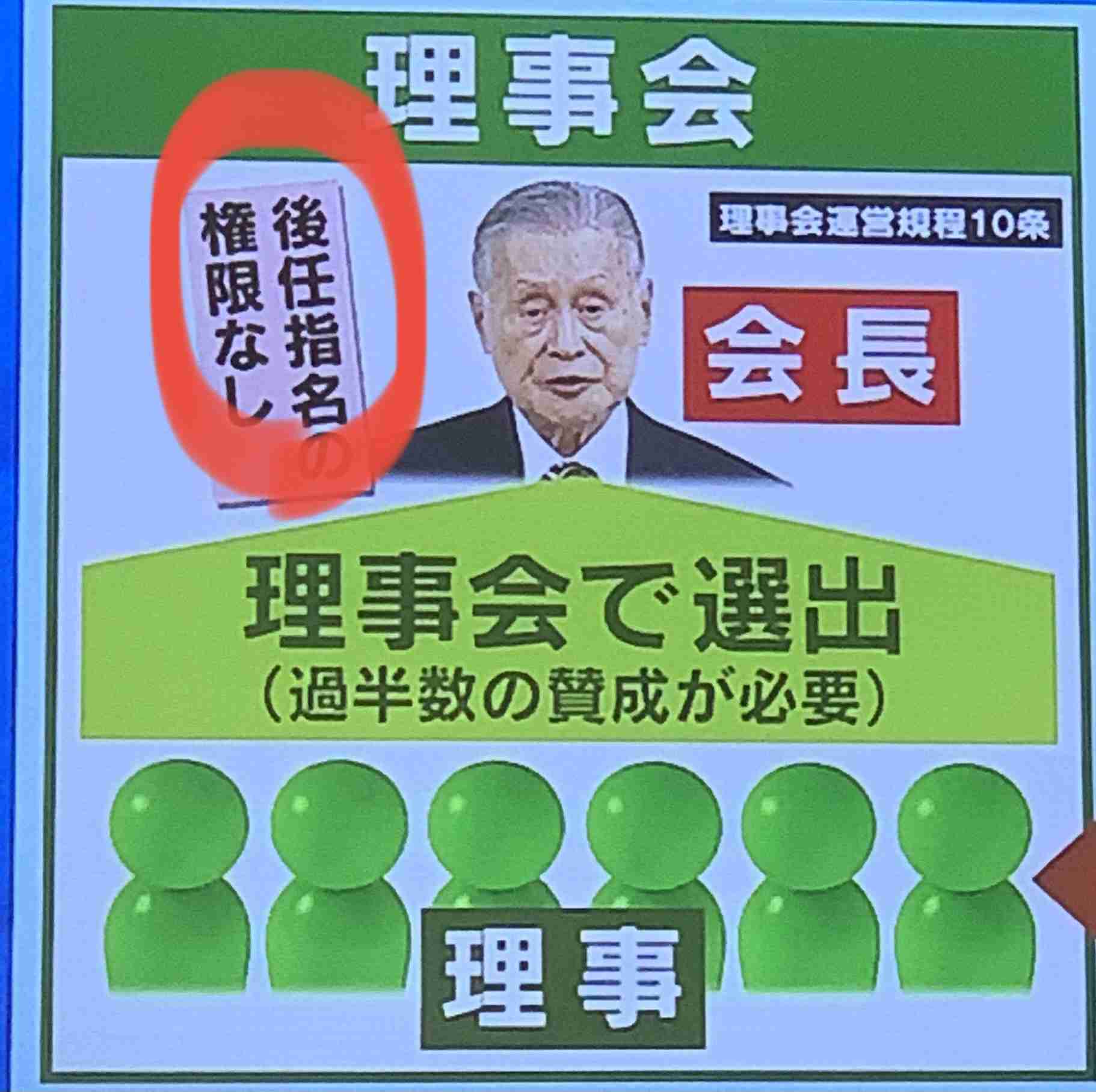 森会長後任「何ら決まってない」「正式な手続きを」五輪相がクギ