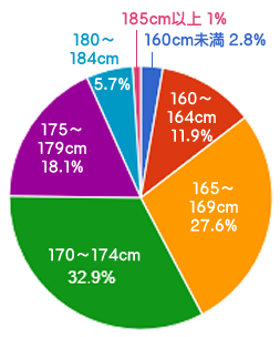  色んな「いい感じの身長差」が見たいpart2