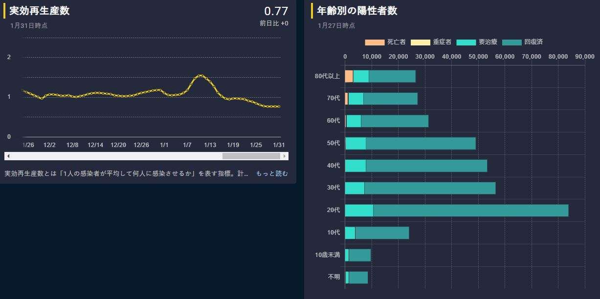 新型コロナ特措法など改正案が可決成立　コロナ対策に罰則導入へ