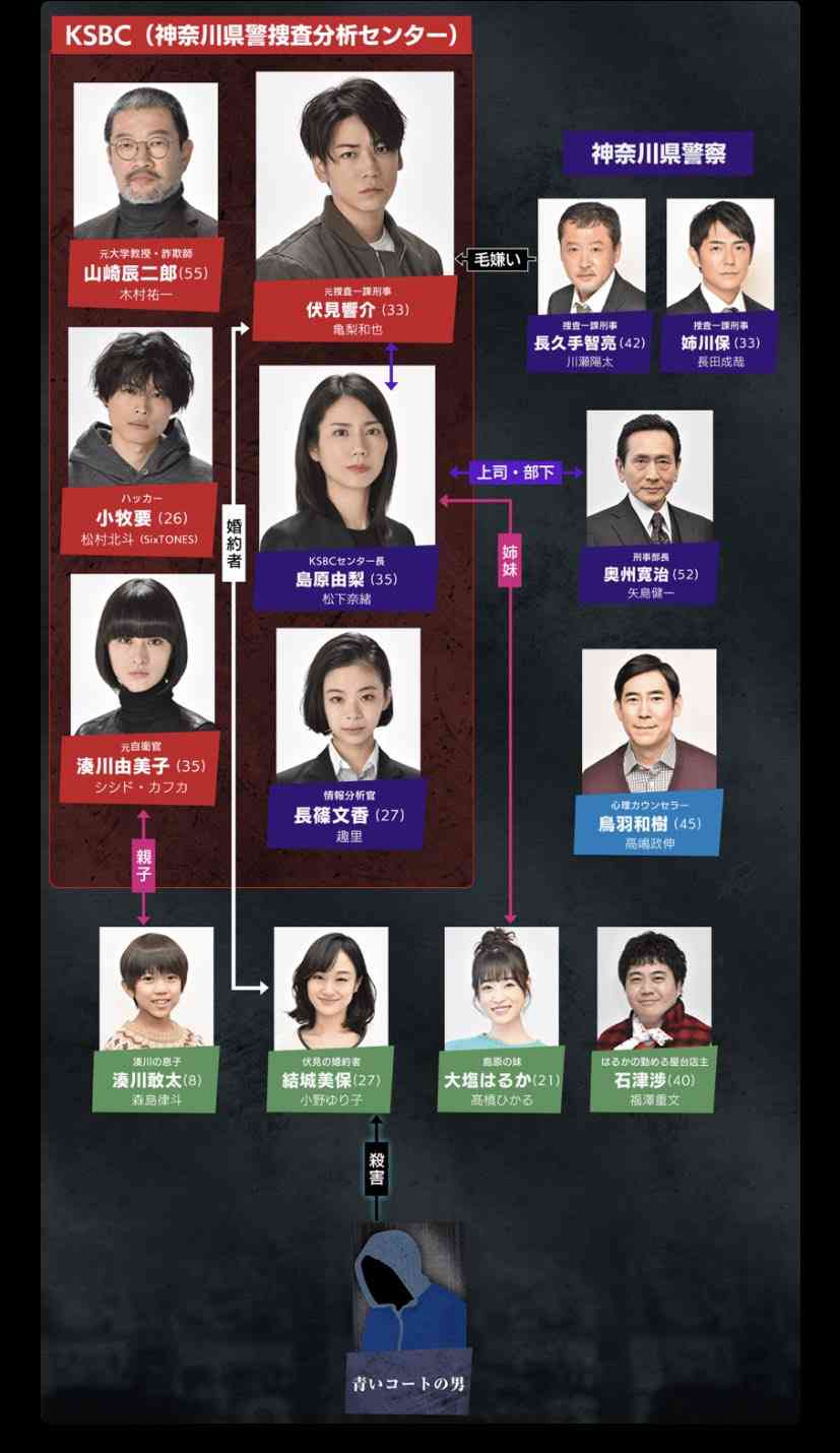 【実況・感想】レッドアイズ 監視捜査班 #04