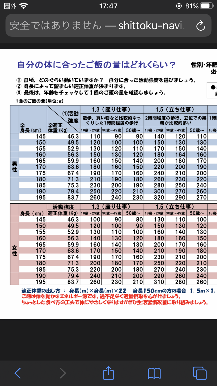 自分流ダイエット