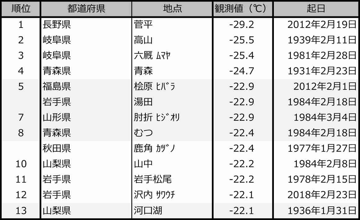 【定期トピ】岐阜県