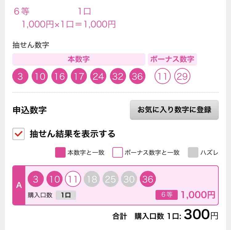 ロト6 、ロト7 好きな人!