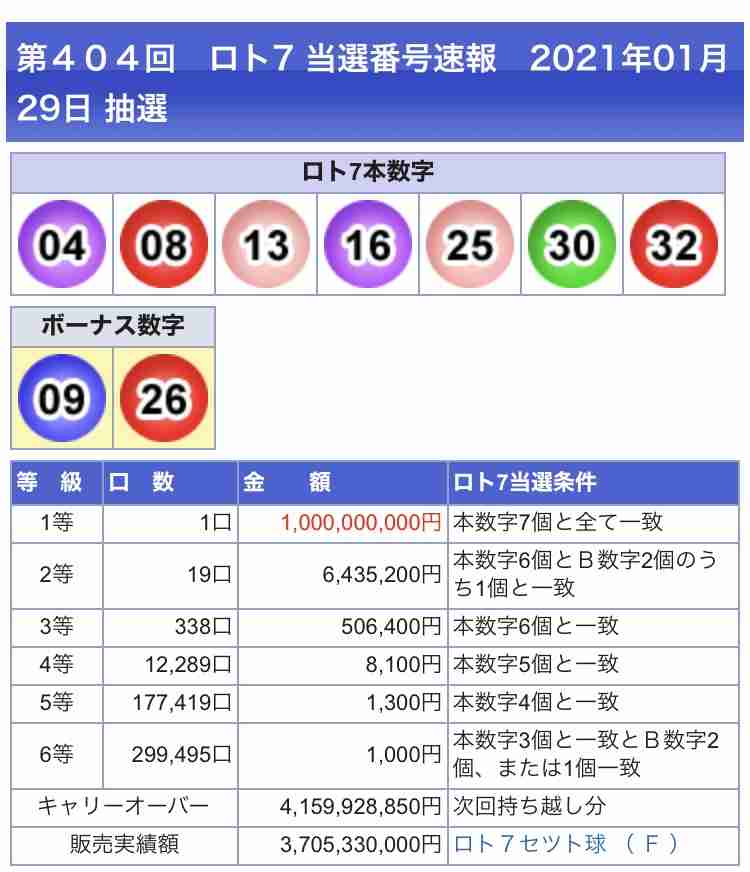 ロト6 、ロト7 好きな人!