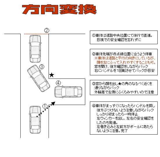 運転 駐車が苦手 ガールズちゃんねる Girls Channel