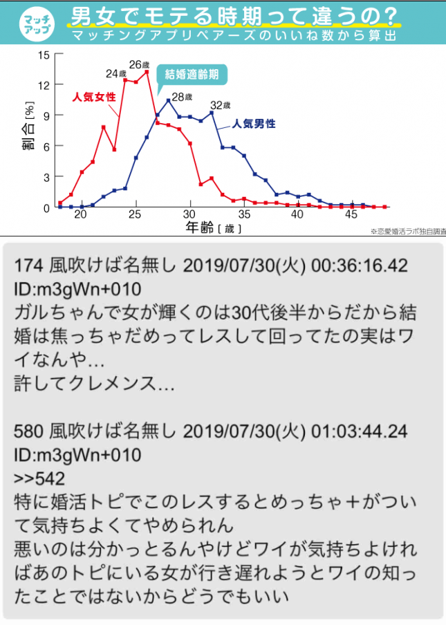 景気が悪いとぽっちゃりがモテるらしい