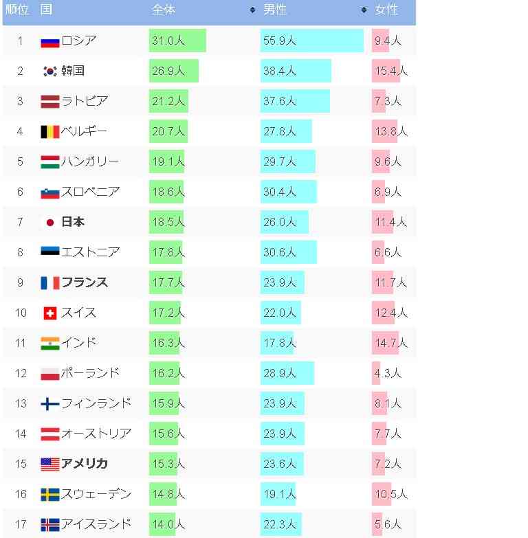 生きることってなんでしょう
