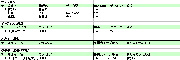大人になってから直すのが大変な事