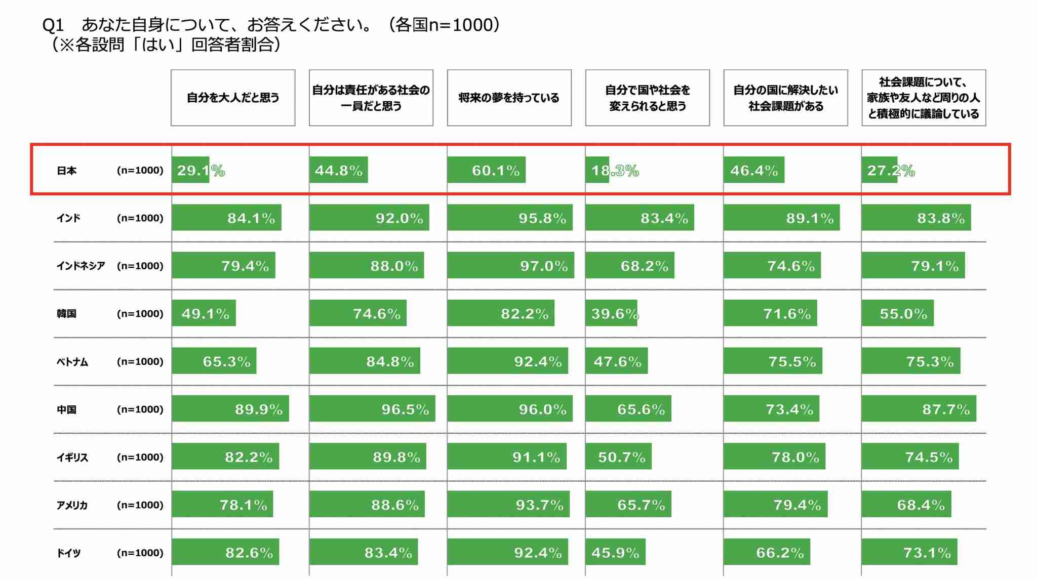 日本の給料は低すぎませんか？