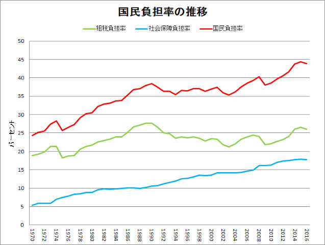 日本の給料は低すぎませんか？