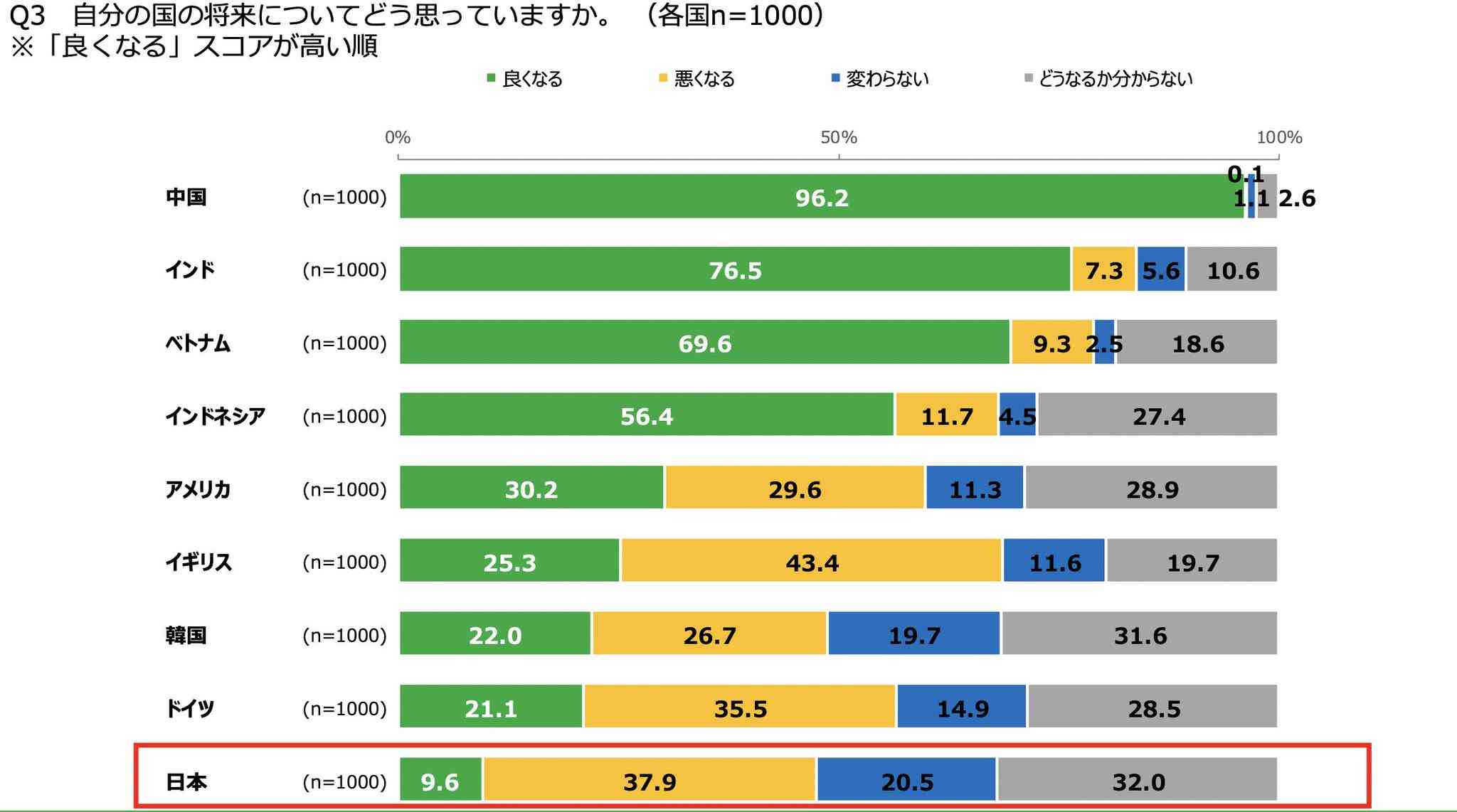 日本の給料は低すぎませんか？