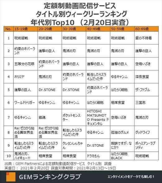 呪術廻戦、あと2年で完結、芥見下々先生の衝撃発言でファン騒然の事態に