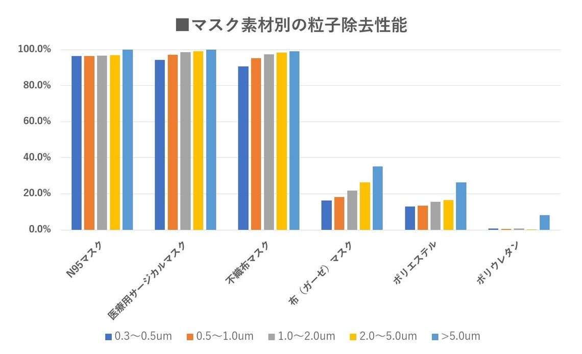 新型コロナ　東京都で新たに734人の感染確認 重症者は115人