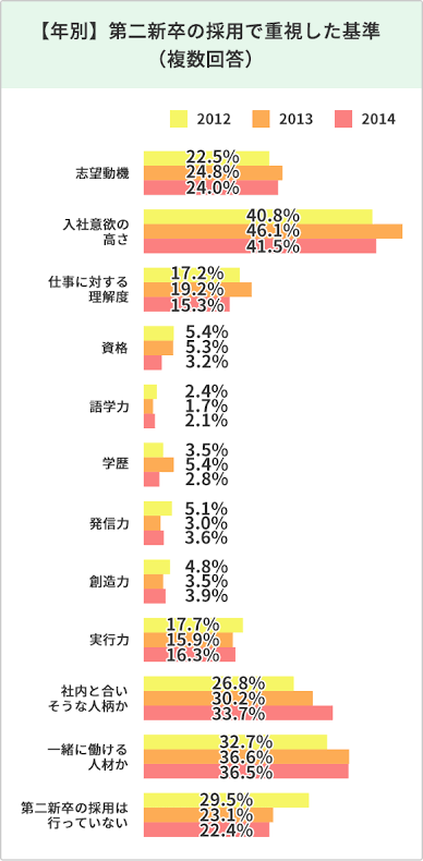 大卒だけど既卒になってから就職した人