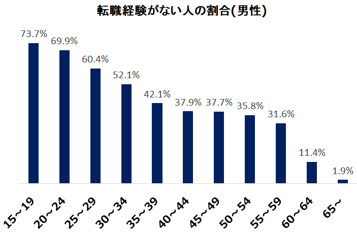 大卒だけど既卒になってから就職した人