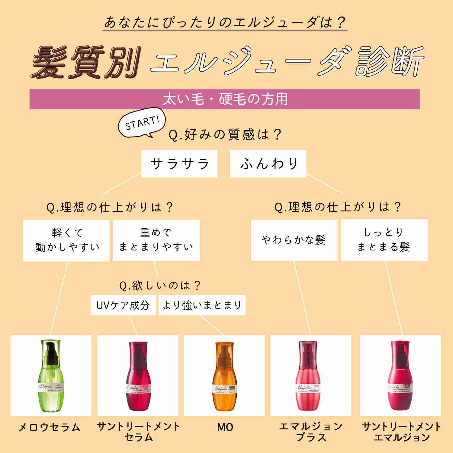 硬い・太い 髪質さんの総合トピ