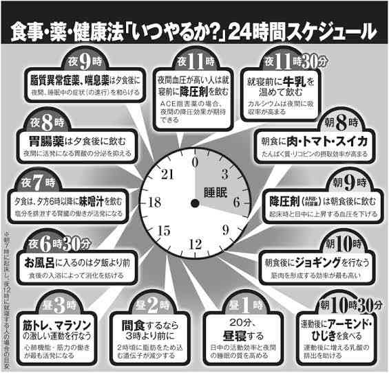キレイな人のルーティーンが知りたい