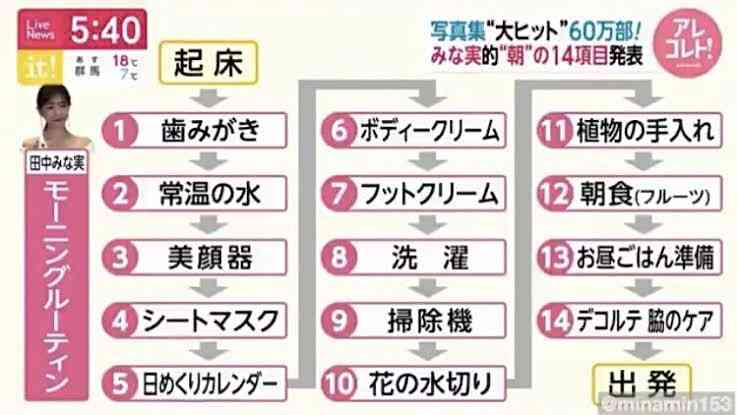 キレイな人のルーティーンが知りたい